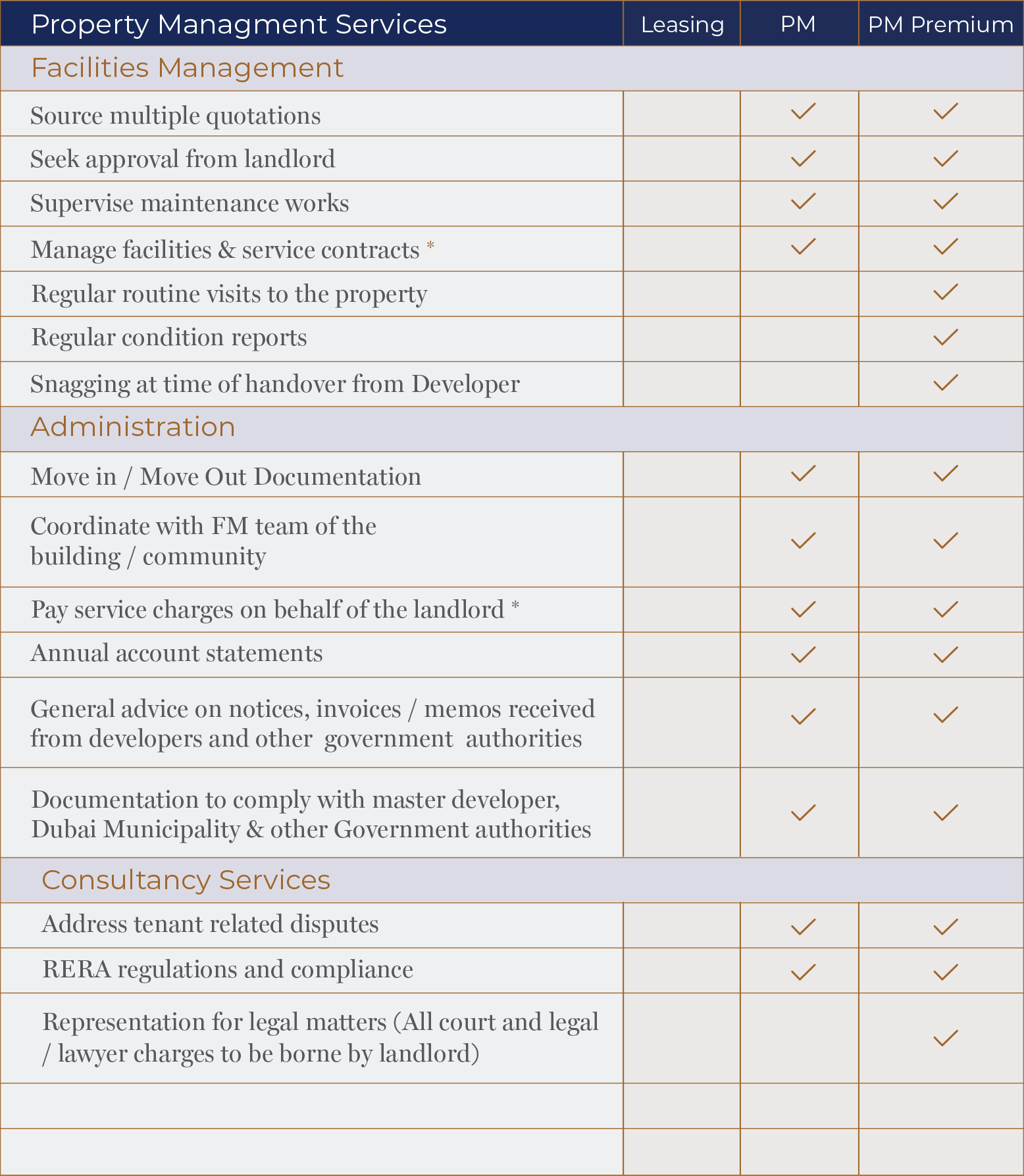 PROPERTY MANAGEMENT PACKAGES