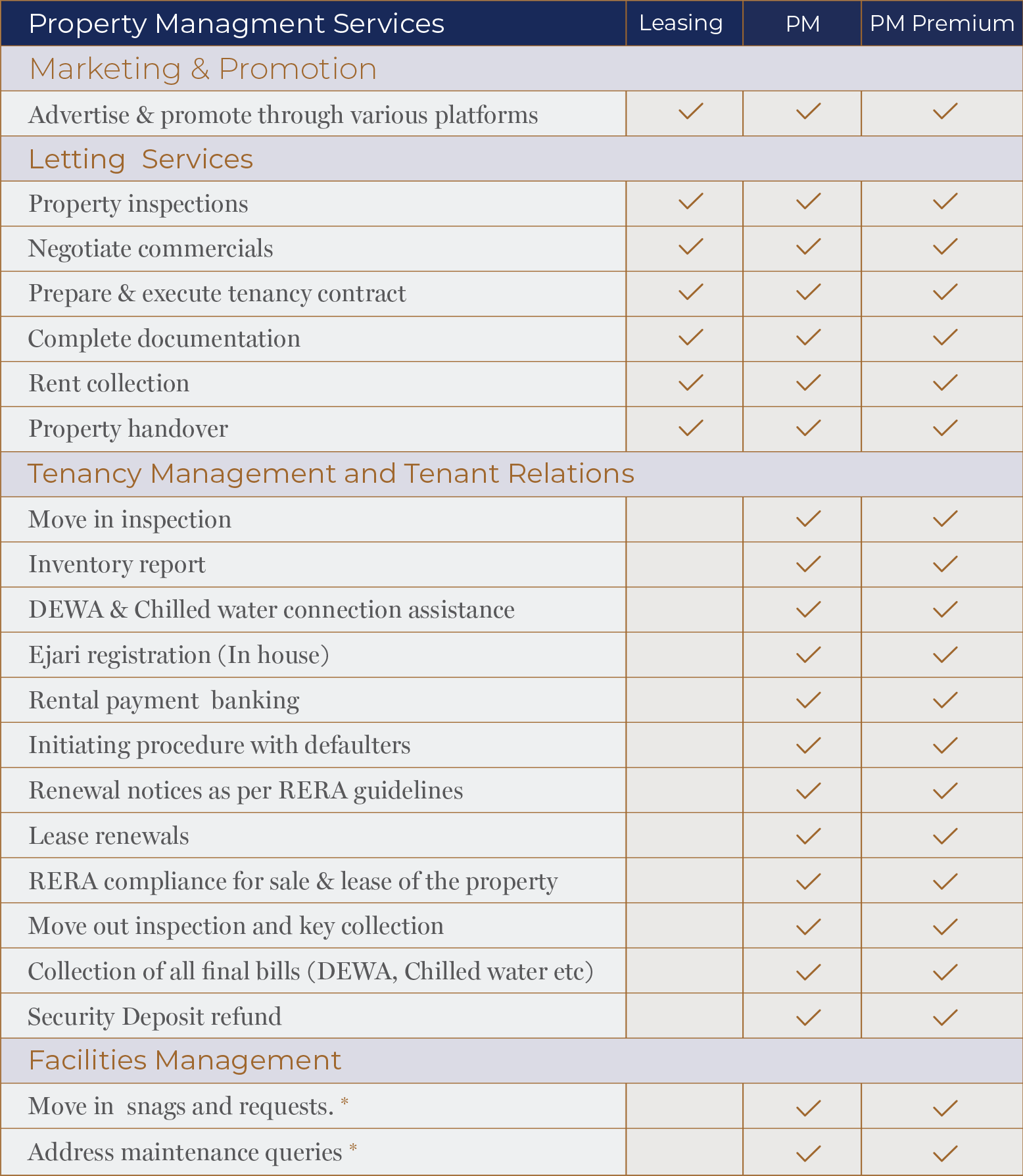 PROPERTY MANAGEMENT PACKAGES